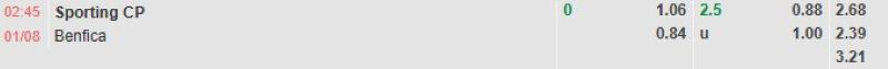 ti-le-keo-tran-sporting-vs-benfica